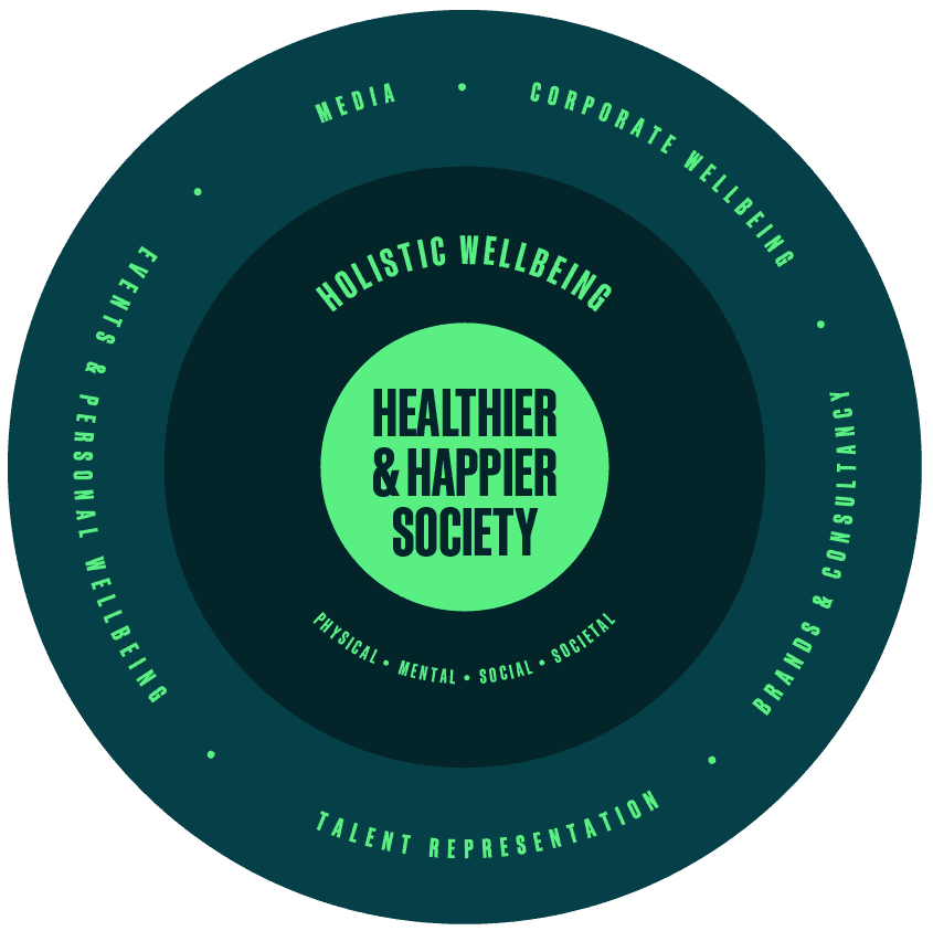 Golazo's Golden Circle: holistic wellbeing leading to a healthier and happier society
