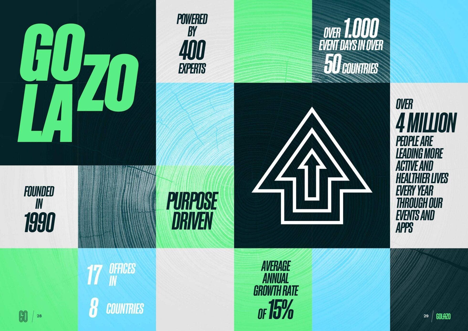 Golazo in numbers: founded in 1990, powered by 400 experts, over 1.000 event days in over 50 countries, over 4 million people, 17 offices in 8 countries, 15% average annual growth