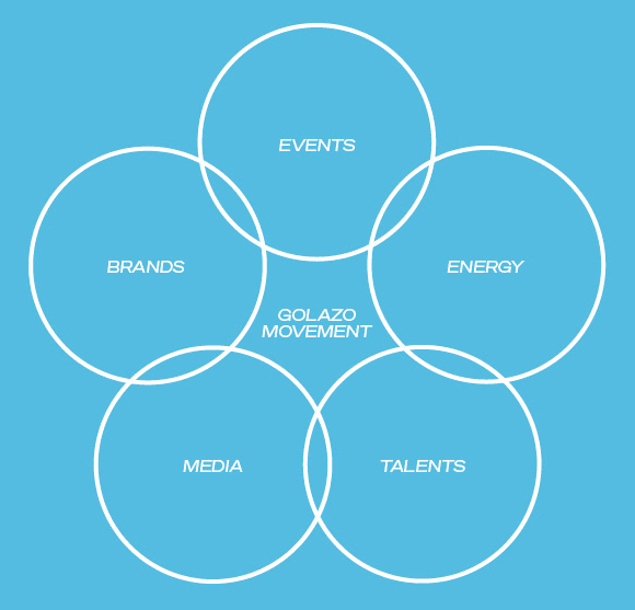 The Golazo Movement: Events, Energy, Talents, Media, Brands